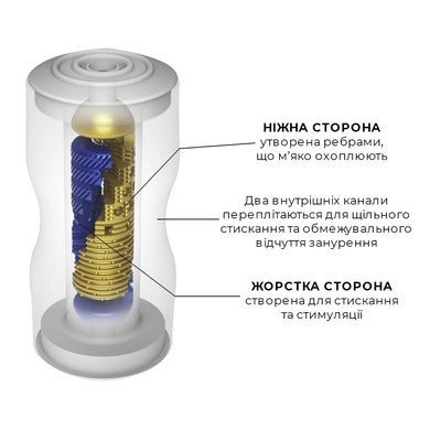 Мастурбатор Tenga Premium Dual Sensation Cup двухсторонний SO5109 фото