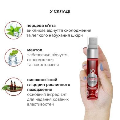 Гель для сосків JO Nipple Titillator Полуниця 30 мл SO1499 фото