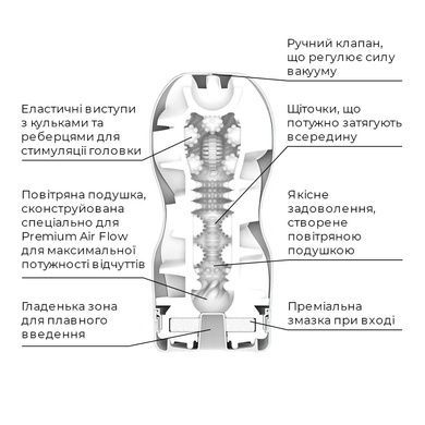 Мастурбатор Tenga Premium Air Flow Cup SO5115 фото
