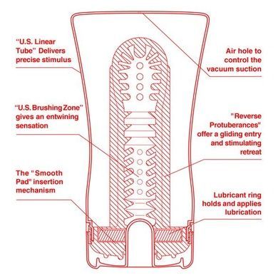Мастурбатор Tenga US Soft Tube Cup со сжатием SO7040 фото