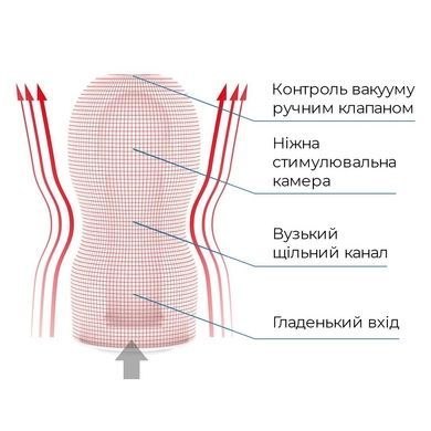 Мастурбатор Tenga Deep Throat глибоке горло з вакуумом SO4545 фото