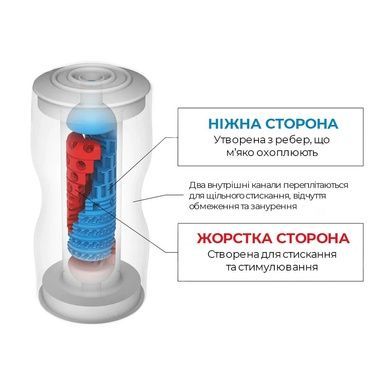 Мастурбатор Tenga Dual Sensation Cup двухсторонний SO4548 фото