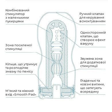 Мастурбатор Tenga Deep Throat Cup Cool Edition SO4627 фото